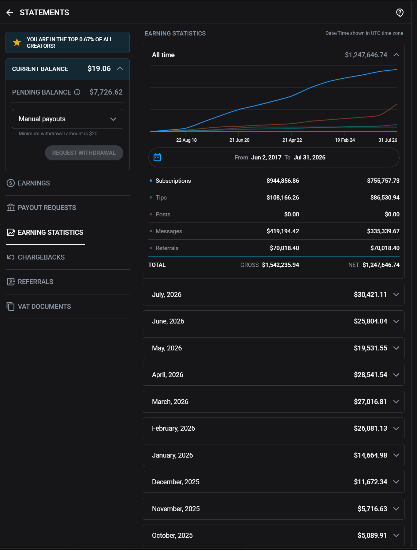 OnlyFans earnings statement showing $5k to $30k per month